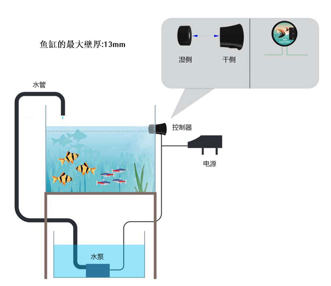 魚(yú)缸補(bǔ)水器工作原理是什么