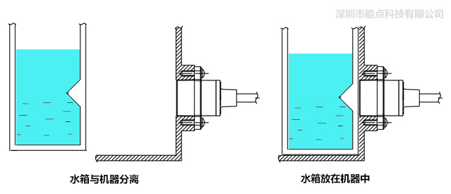 分離式光電液位傳感器是如何控制水位的？